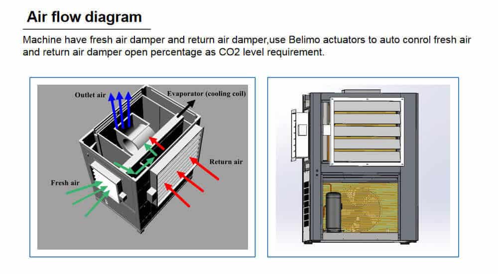 air conditioner for mushroom cultivation 3