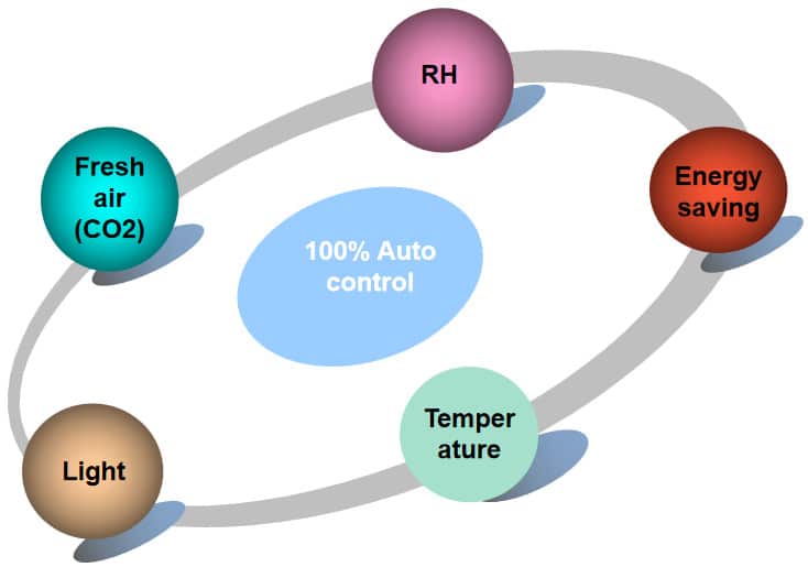 mushroom climate control system 2
